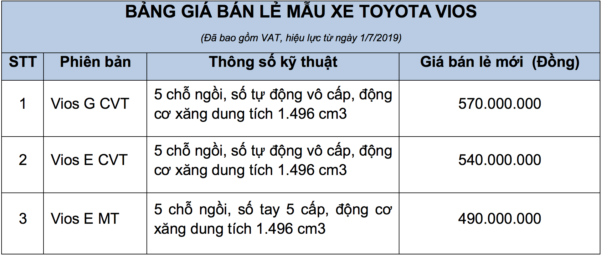 Giá xe Toyota Vios tháng 7/2019