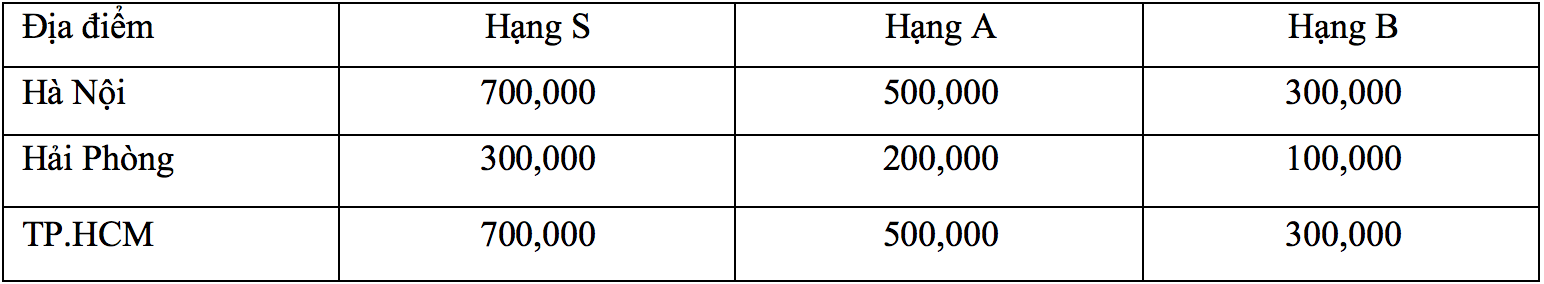 Giá vé chương trình Hòa nhạc Toyota 2019