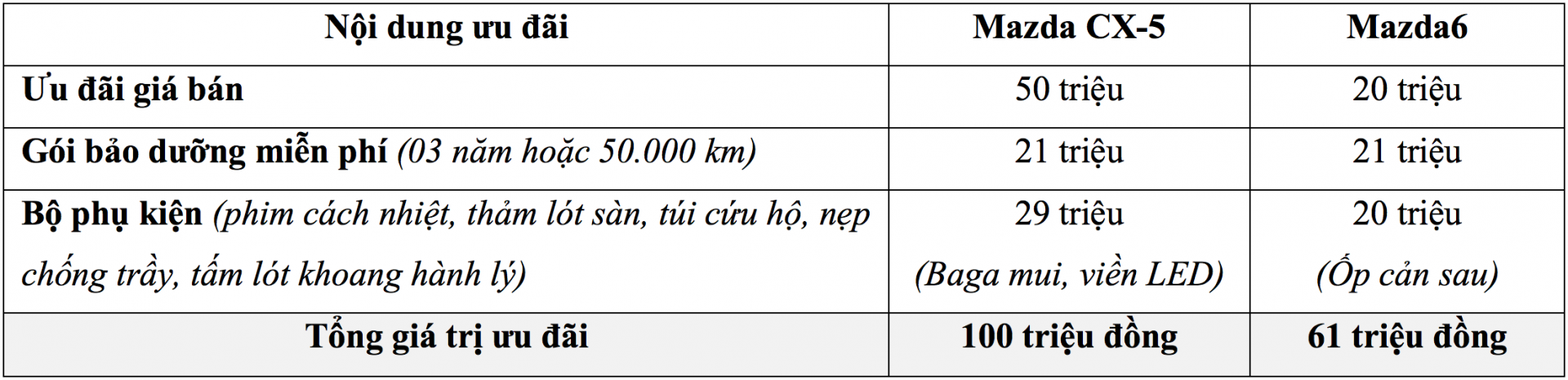 Khuyến mãi xe Mazda trong tháng 7/2019