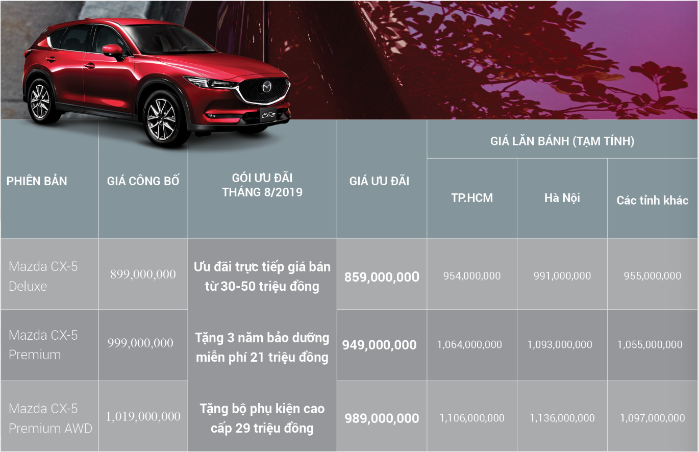 Các ưu đãi dành cho mẫu xe Mazda CX-5 trong tháng 8/2019