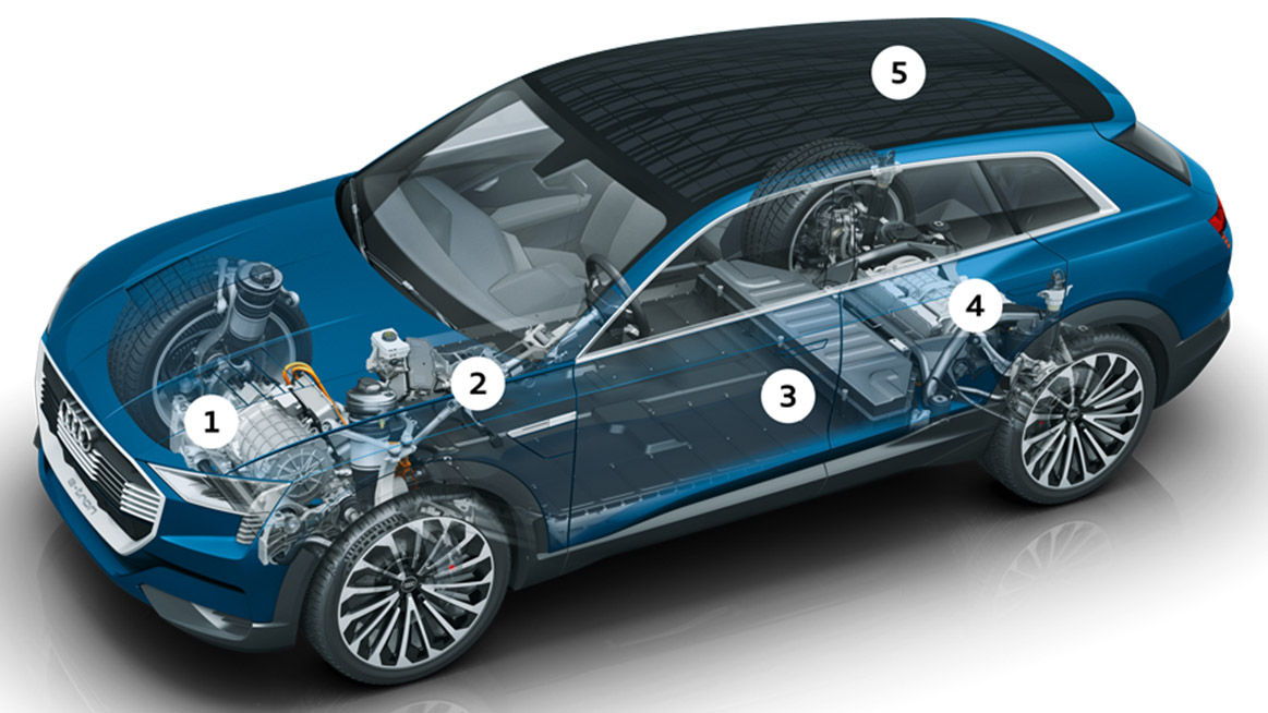 Xe điện Audi