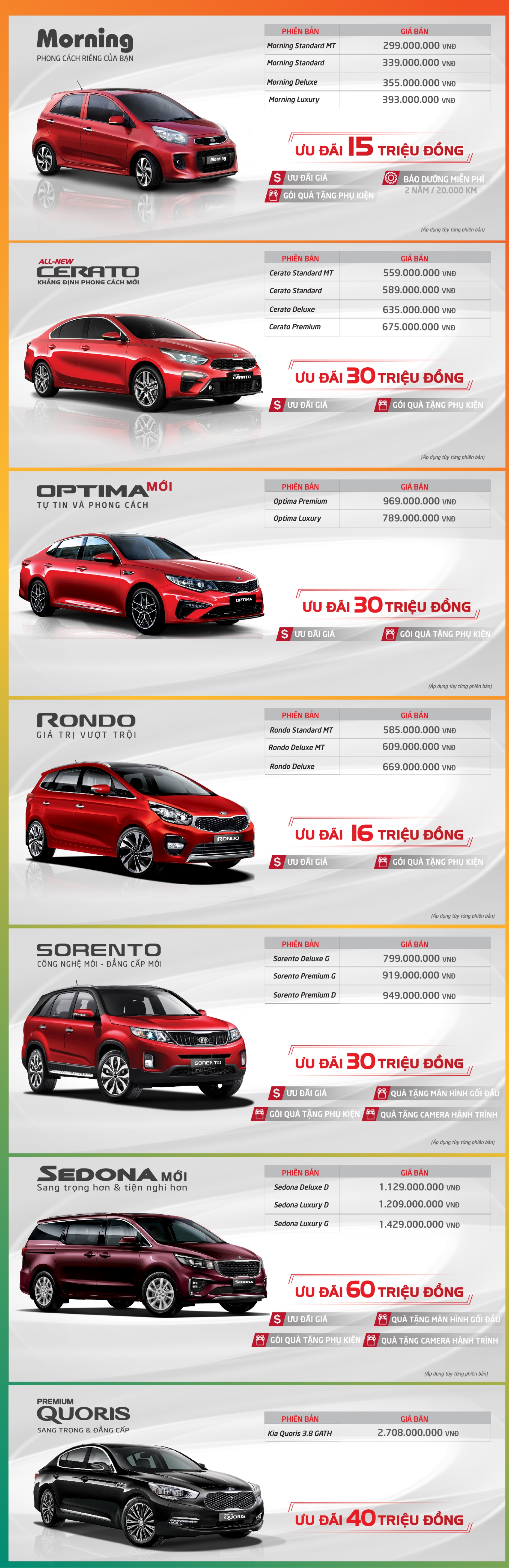 bảng giá xe kia t8 2019