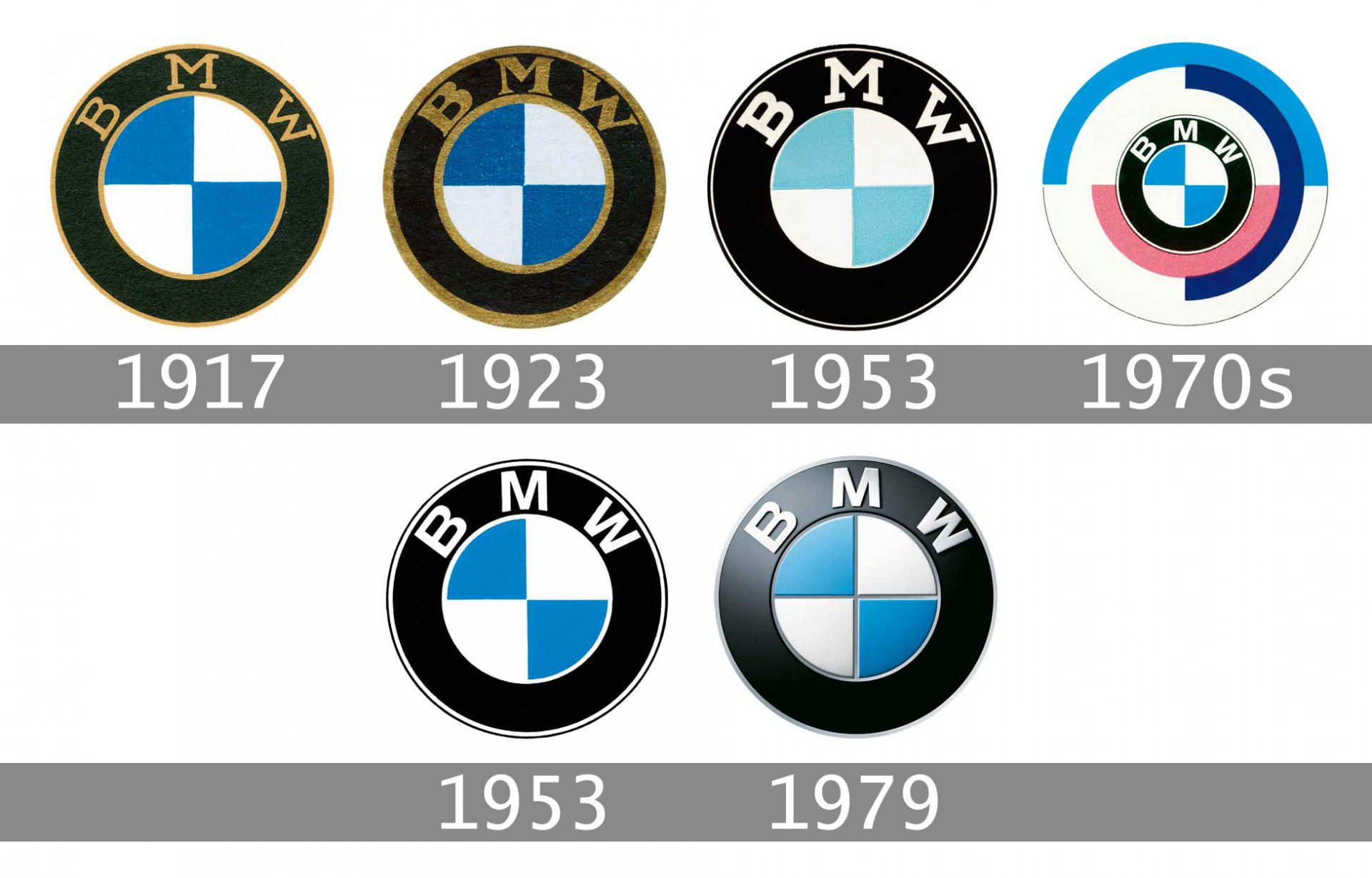 Logo BMW qua các thời kì