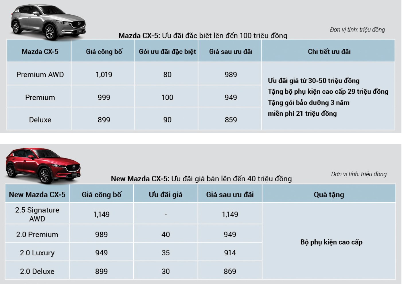 Ưu đãi và giá bán của xe Mazda CX-5 tháng 9/2019