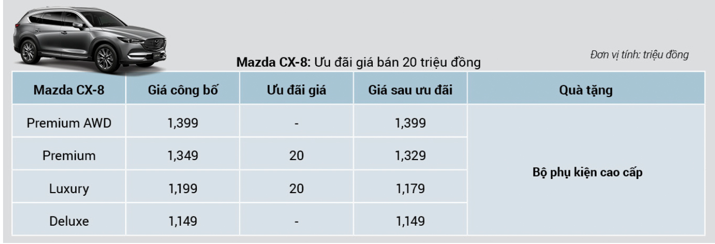 Ưu đãi và giá bán của xe Mazda CX-8 tháng 9/2019