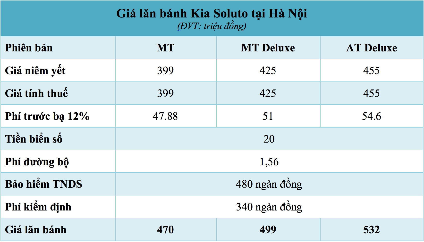Giá lăn bánh xe Kia Soluto tại Hà Nội