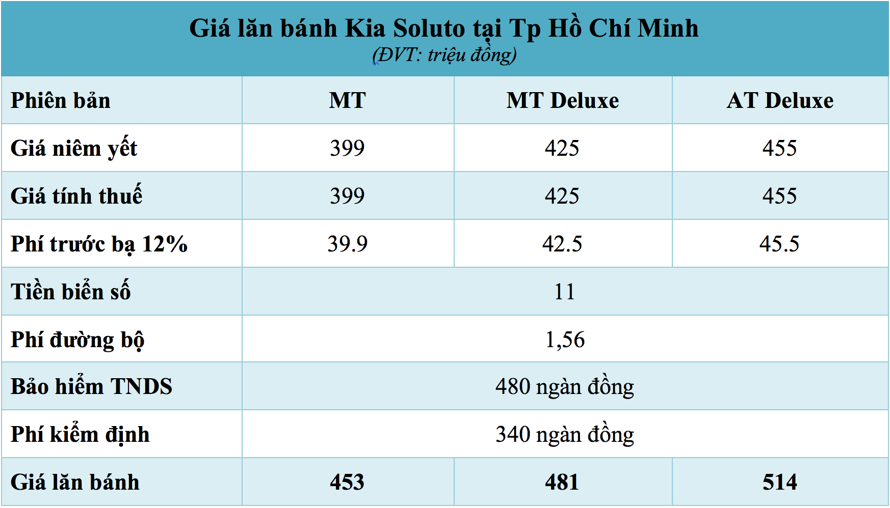 Giá lăn bánh xe Kia Soluto tại Tp Hồ Chí Minh