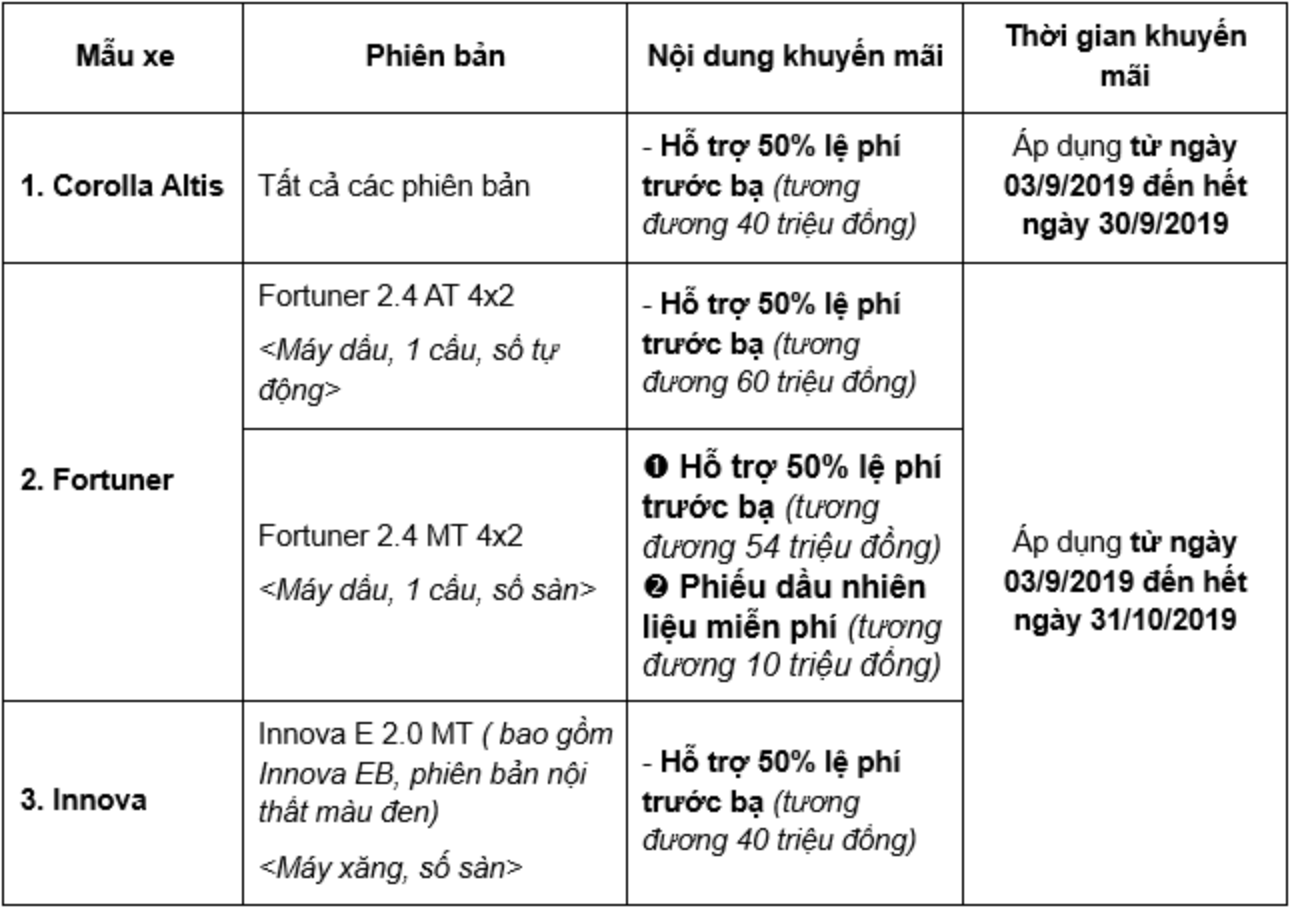 Khuyến mãi các dòng xe Toyota tháng 9/2019