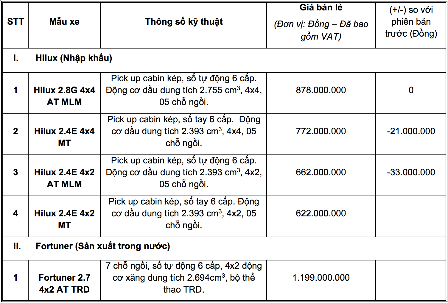 Giá xe Toyota Hilux và Fortuner từ tháng 9/2019