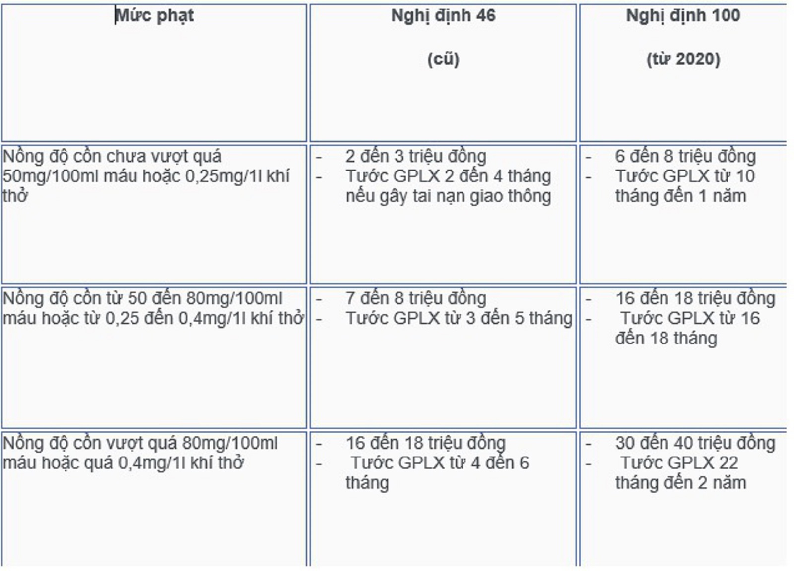mức xử phạt nồng độ cồn