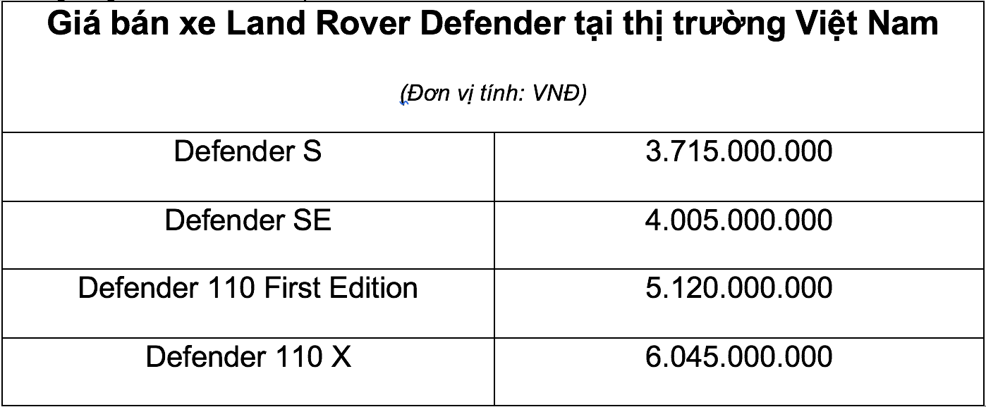 Giá xe Land Rover Defender mới