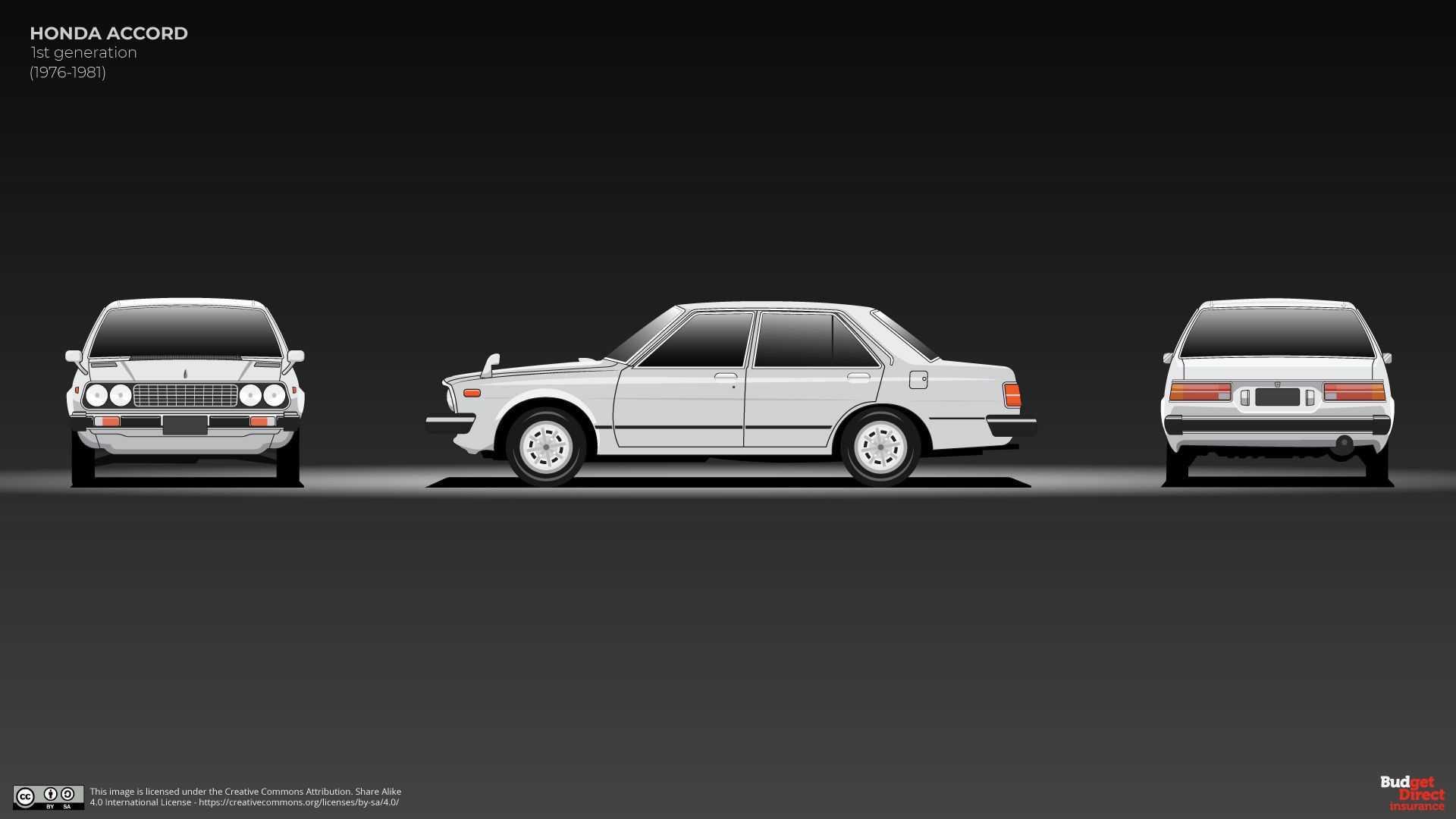 Cuộc lột xác của Honda Accord qua 10 thế hệ