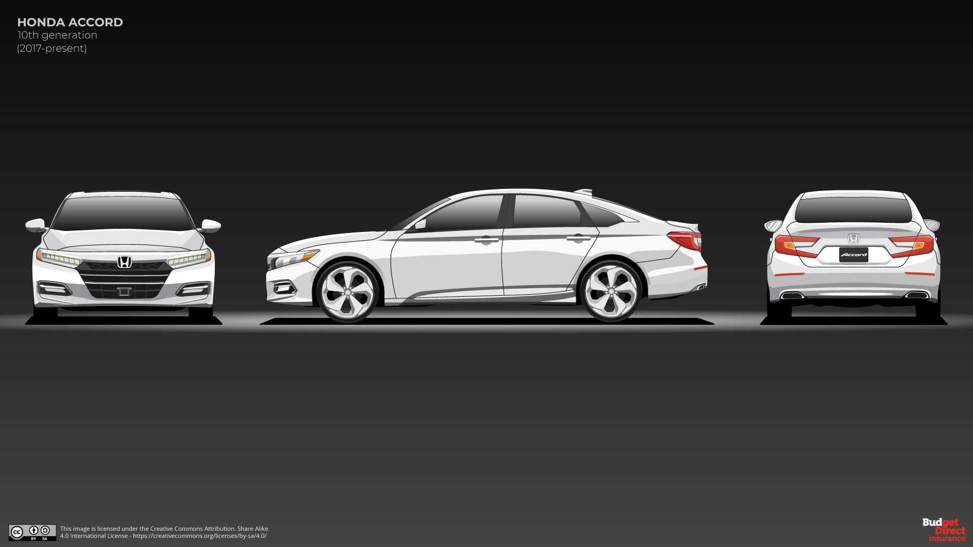 Cuộc lột xác của Honda Accord qua 10 thế hệ