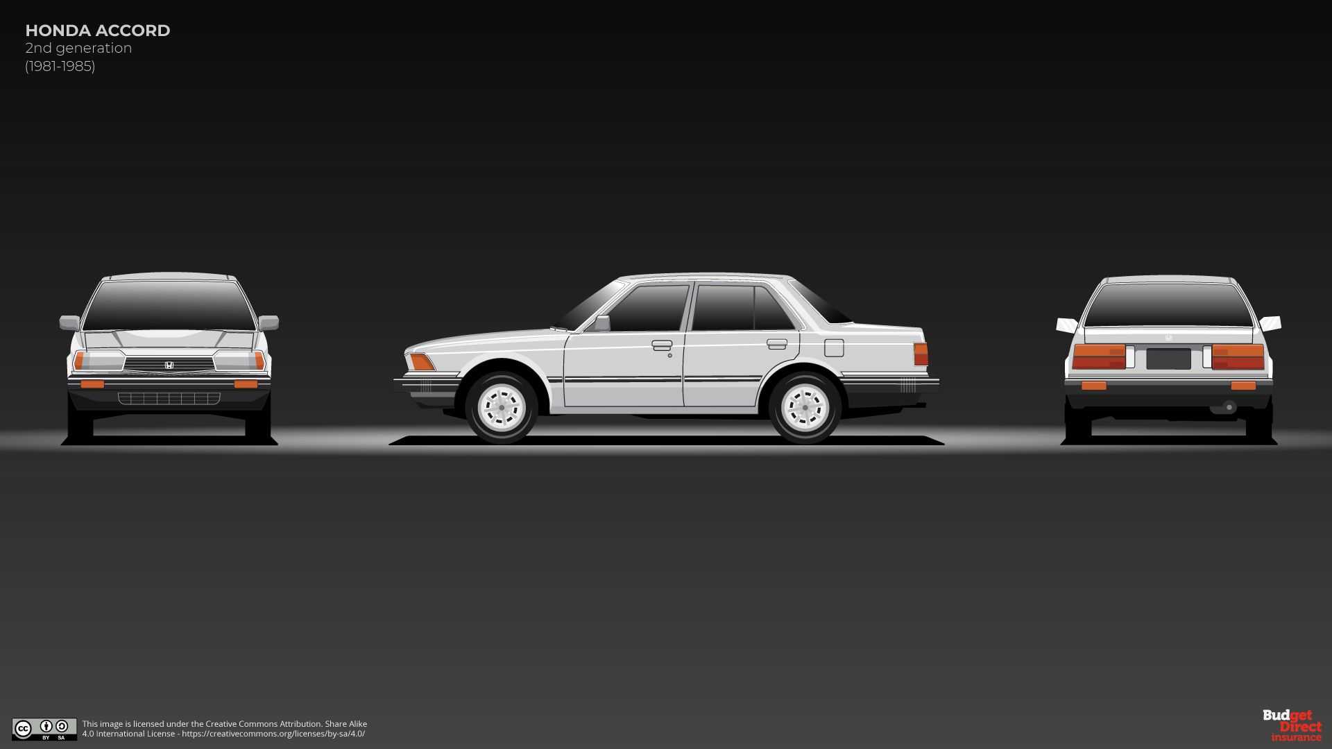 Cuộc lột xác của Honda Accord qua 10 thế hệ