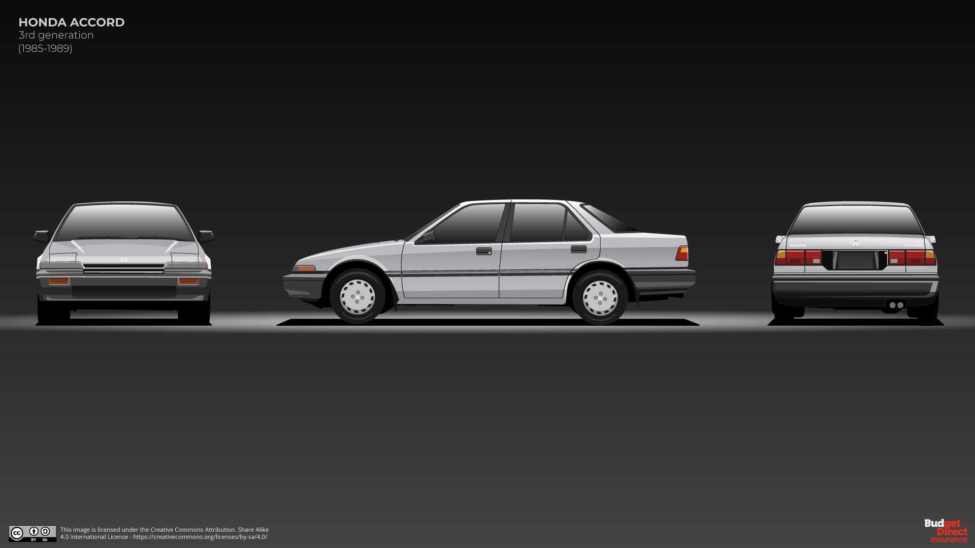 Cuộc lột xác của Honda Accord qua 10 thế hệ