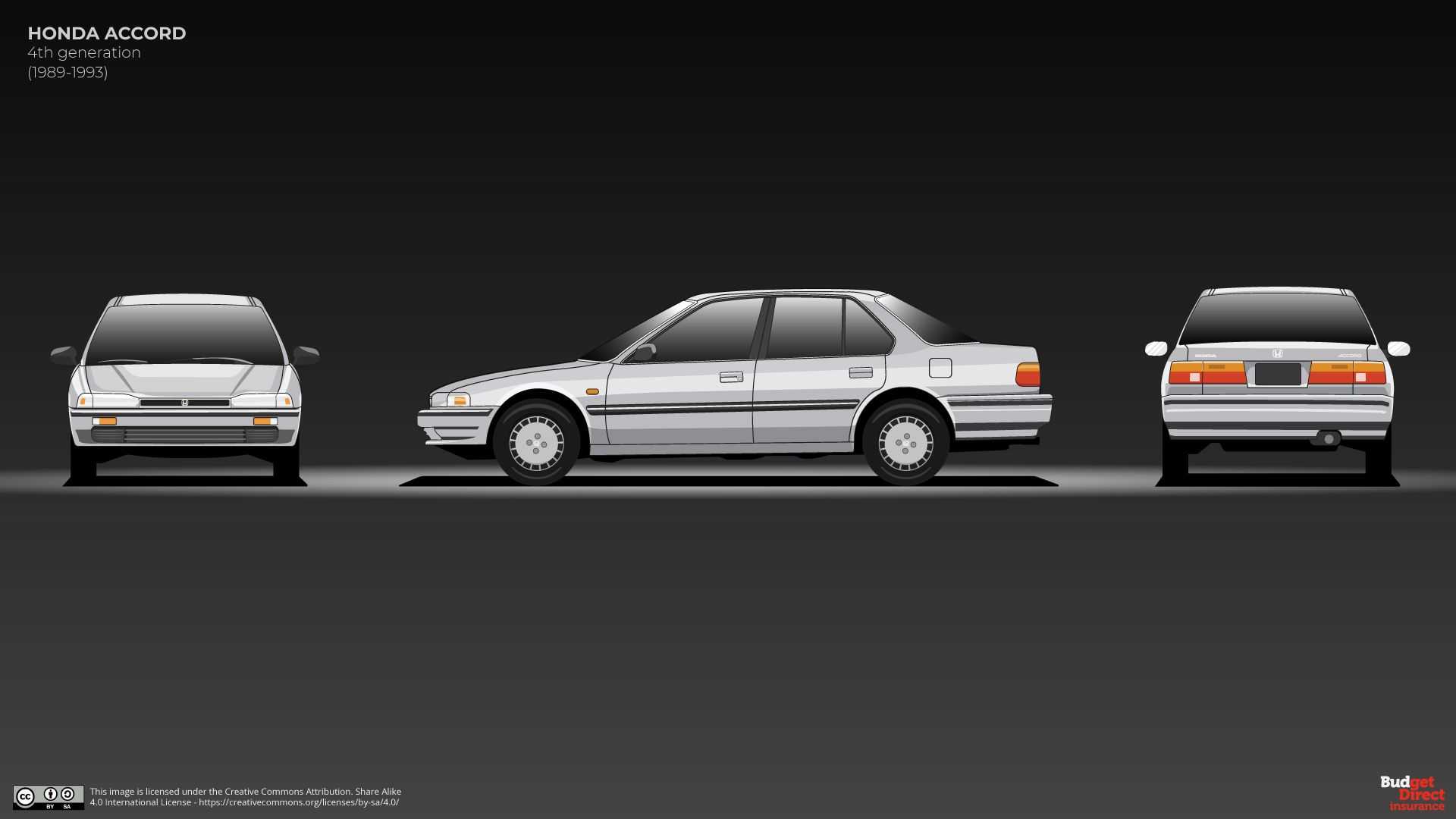 Cuộc lột xác của Honda Accord qua 10 thế hệ