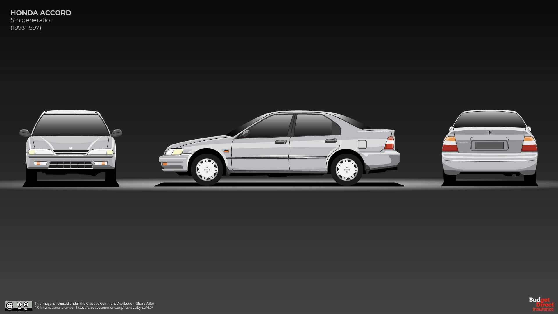 Cuộc lột xác của Honda Accord qua 10 thế hệ