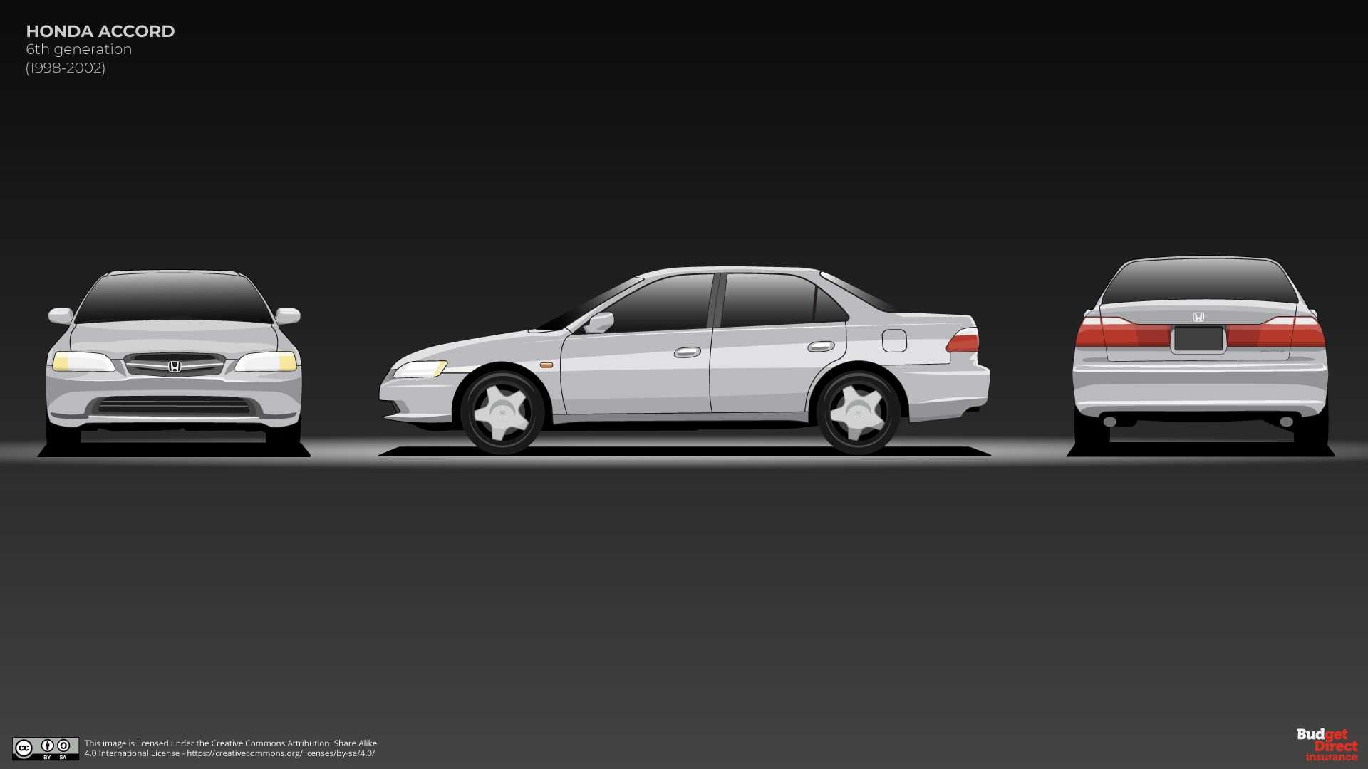 Cuộc lột xác của Honda Accord qua 10 thế hệ