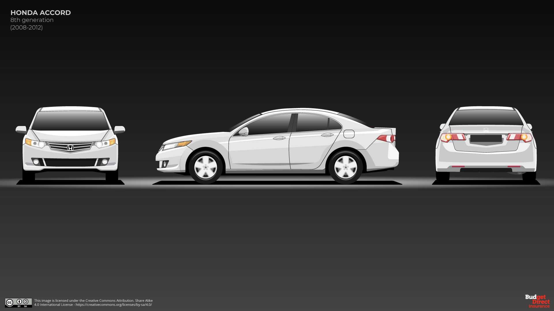 Cuộc lột xác của Honda Accord qua 10 thế hệ