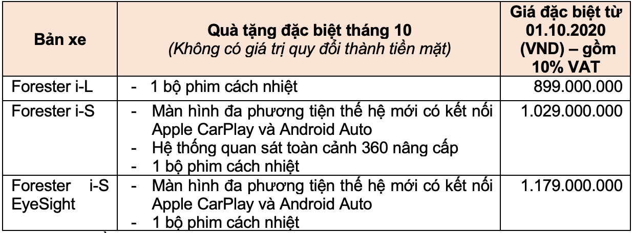 Khuyến mãi của Subaru tháng 10/2020