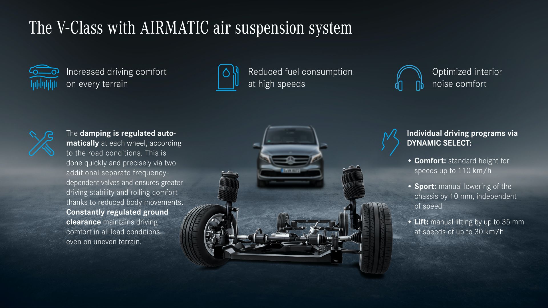 Mô tả hệ thống treo Airmatic của Mercedes-benz