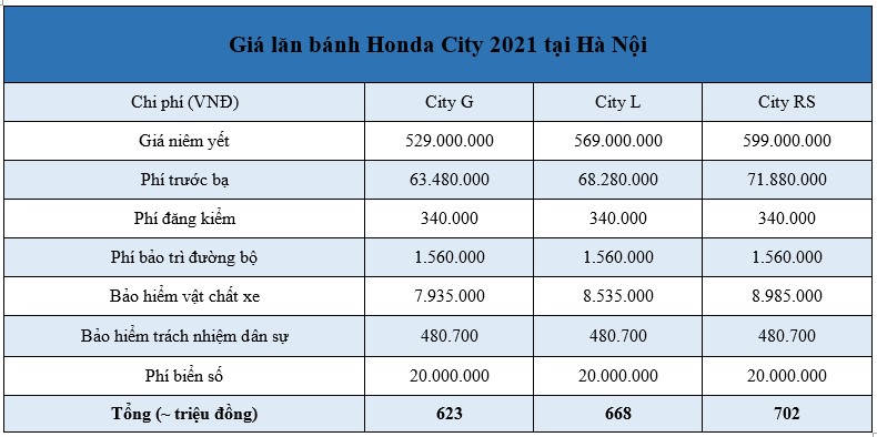 Giá lăn bánh Honda City 2021 tại Hà Nội và TP.HCM