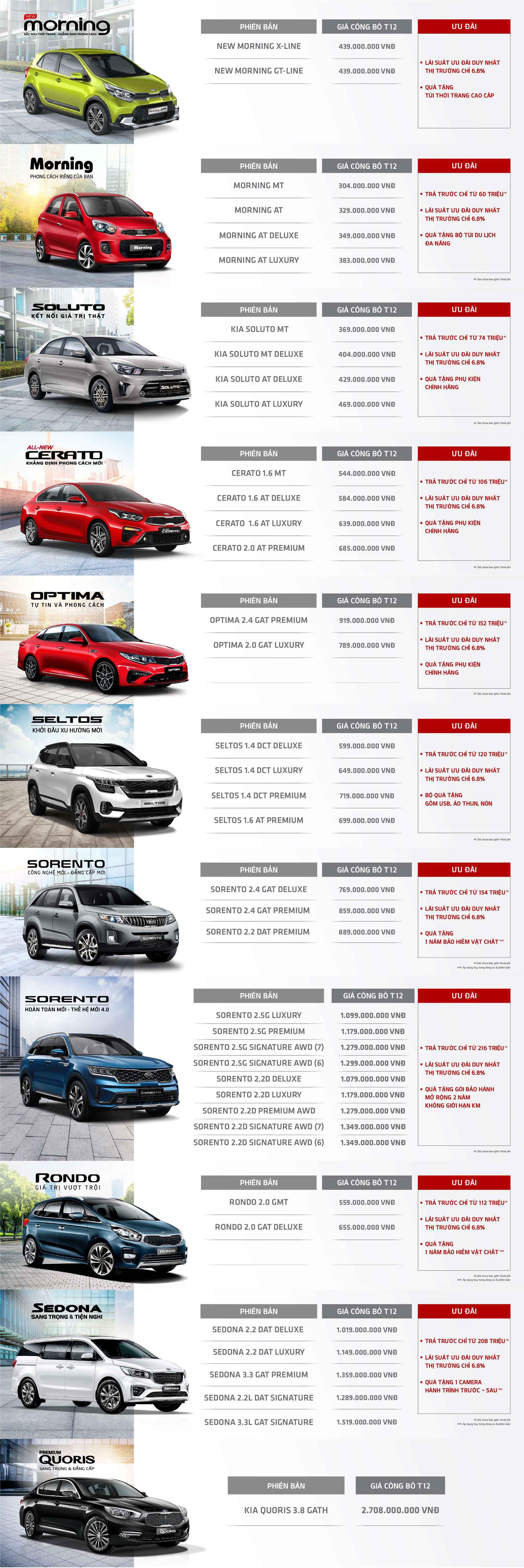 Bảng giá xe Kia tháng 12