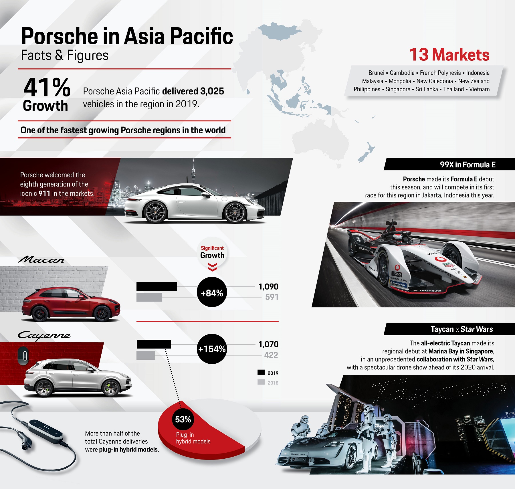 xe Porsche 