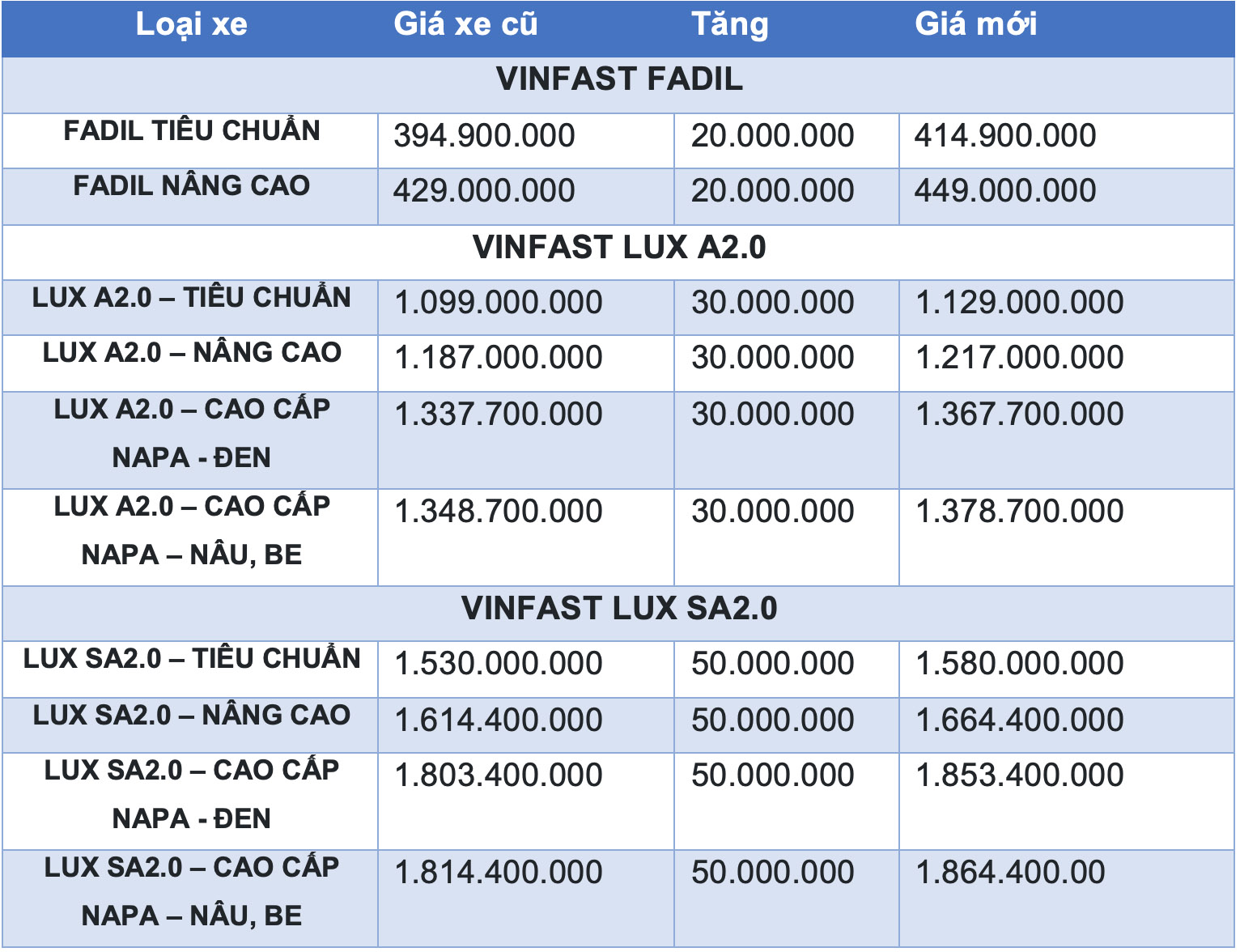 Giá xe VinFast mới nhất