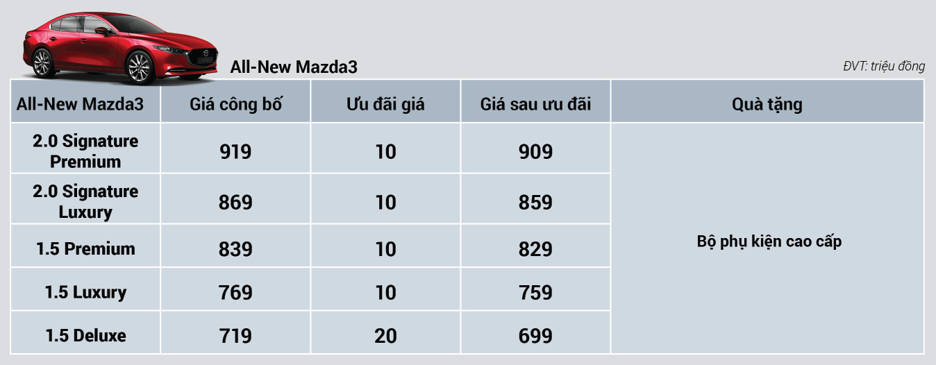 Mazda tung ưu đãi đầu xuân, cao nhất tới 100 triệu đồng