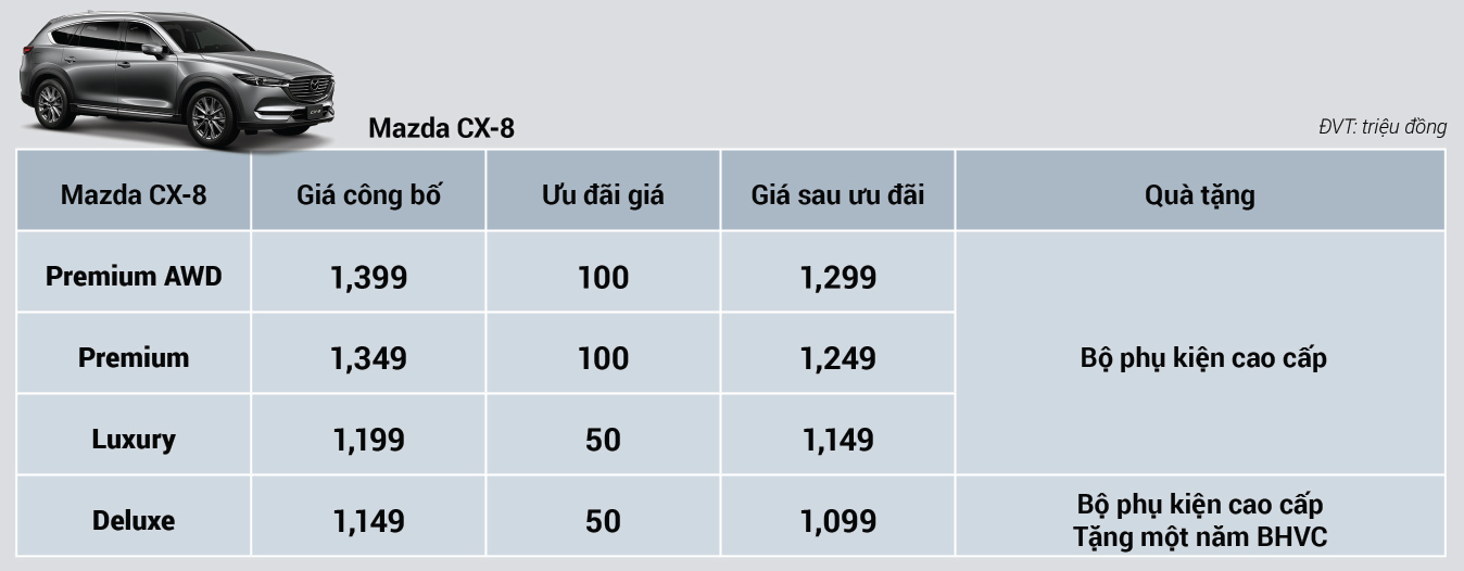 Mazda tung ưu đãi đầu xuân, cao nhất tới 100 triệu đồng