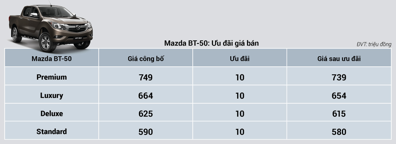 Mazda tung ưu đãi đầu xuân, cao nhất tới 100 triệu đồng