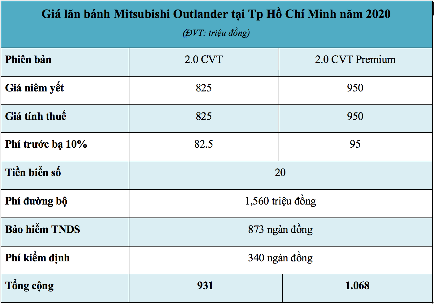 Giá lăn bánh xe Mitsubishi Outlander 2020
