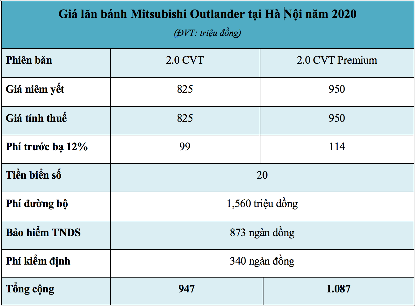 Giá lăn bánh xe Mitsubishi Outlander 2020