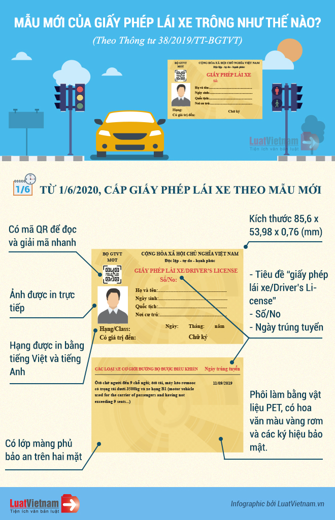 Giay phep lai xe