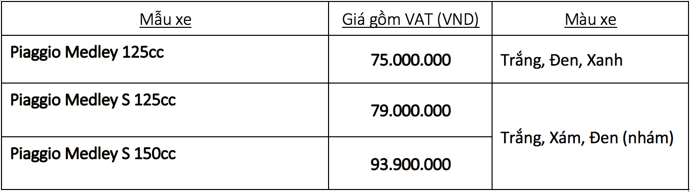 Giá bán xe Piaggio Medley 2020