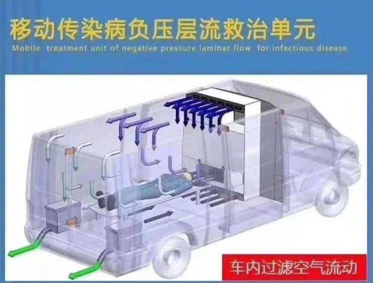 Nguyên lý hoạt động của xe cứu thương "áp suất âm"