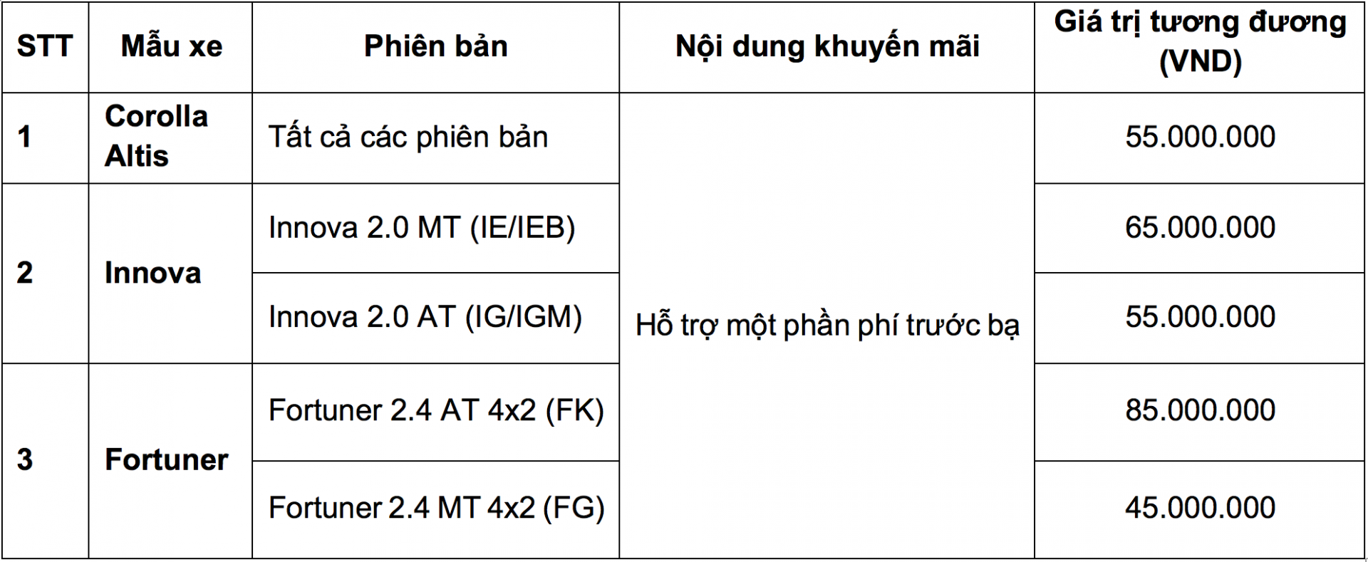 Ưu dai xe Toyota thang 2.2020