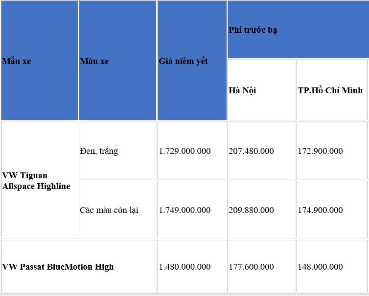 Đầu xuân, Volkswagen Việt Nam "lì xì" tới hơn 200 triệu đồng cho khách mua xe trong tháng 2