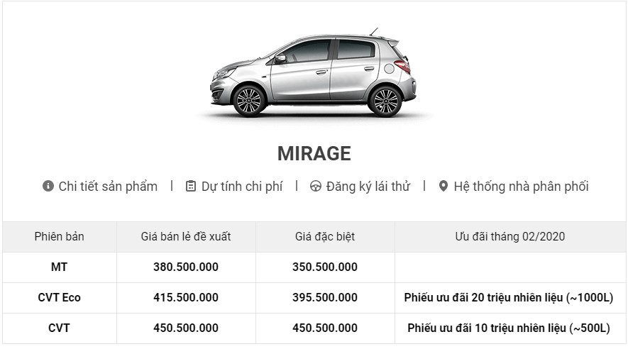 Bảng giá xe Mitsubishi tháng 02/2020: Ưu đãi giá bán cùng quà tặng "khủng"