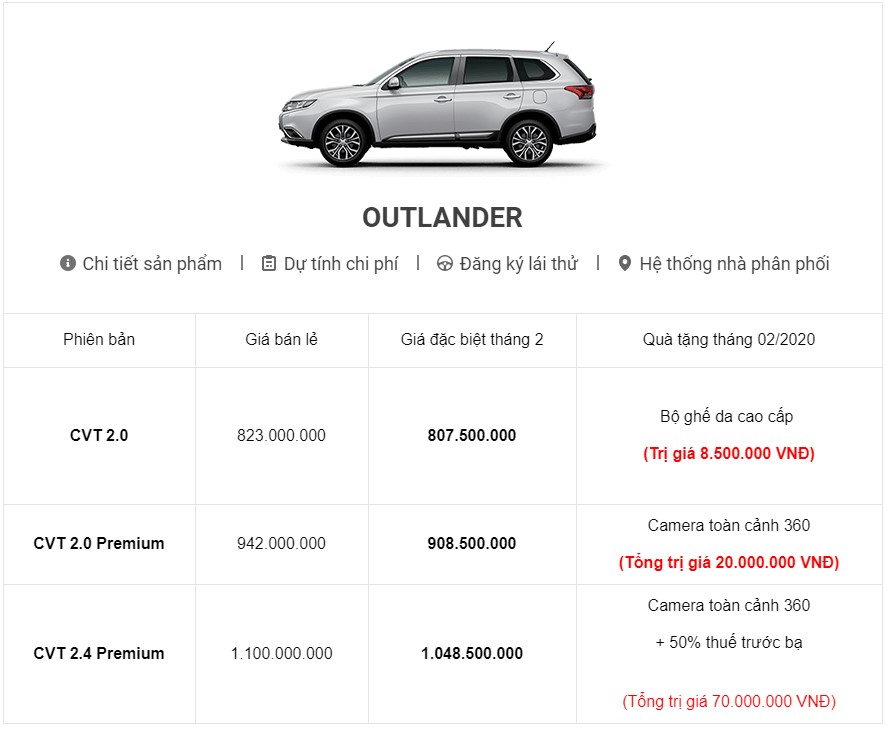 Bảng giá xe Mitsubishi tháng 02/2020: Ưu đãi giá bán cùng quà tặng "khủng"