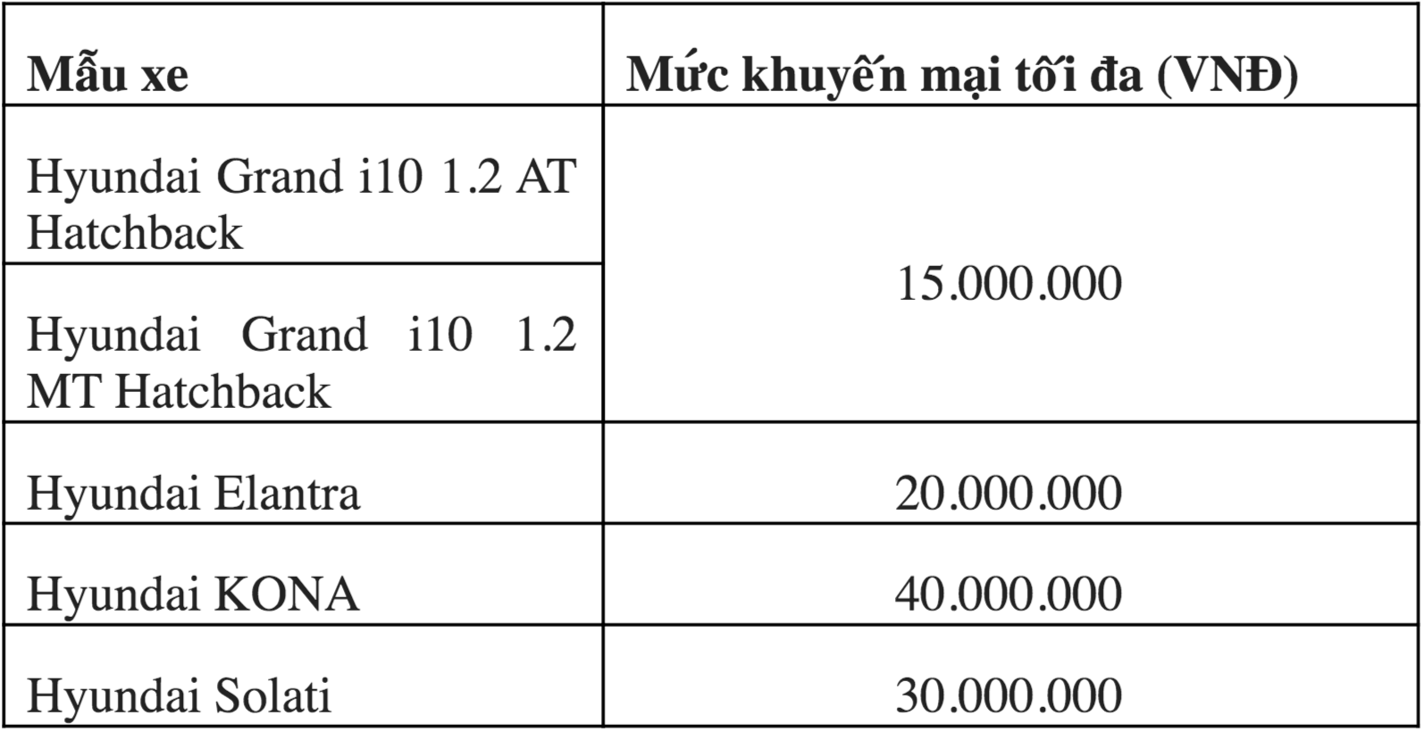 Khuyến mãi xe Hyundai tháng 3/2020