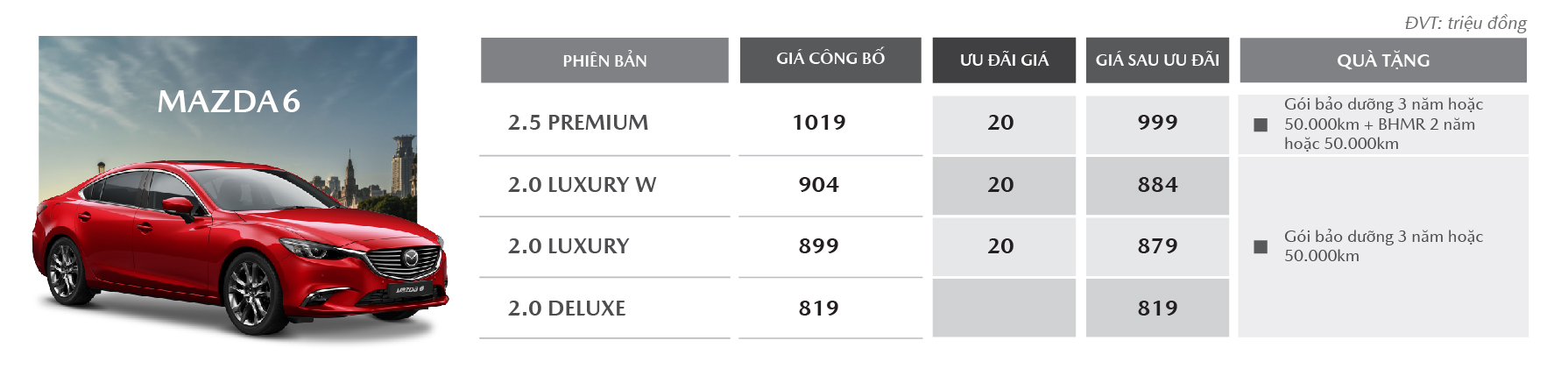 Mazda tiếp tục tung ưu đãi cho hàng loạt mẫu xe "hot", cao nhất lên tới 100 triệu đồng.