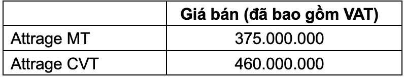 Giá bán xe Mitsubishi Attrage 2020