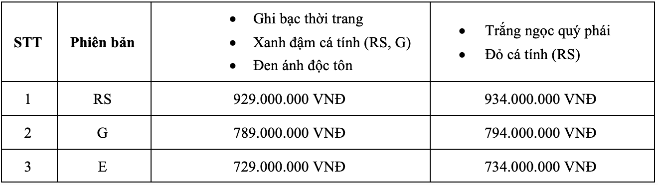 Giá bán xe Honda Civic năm 2020