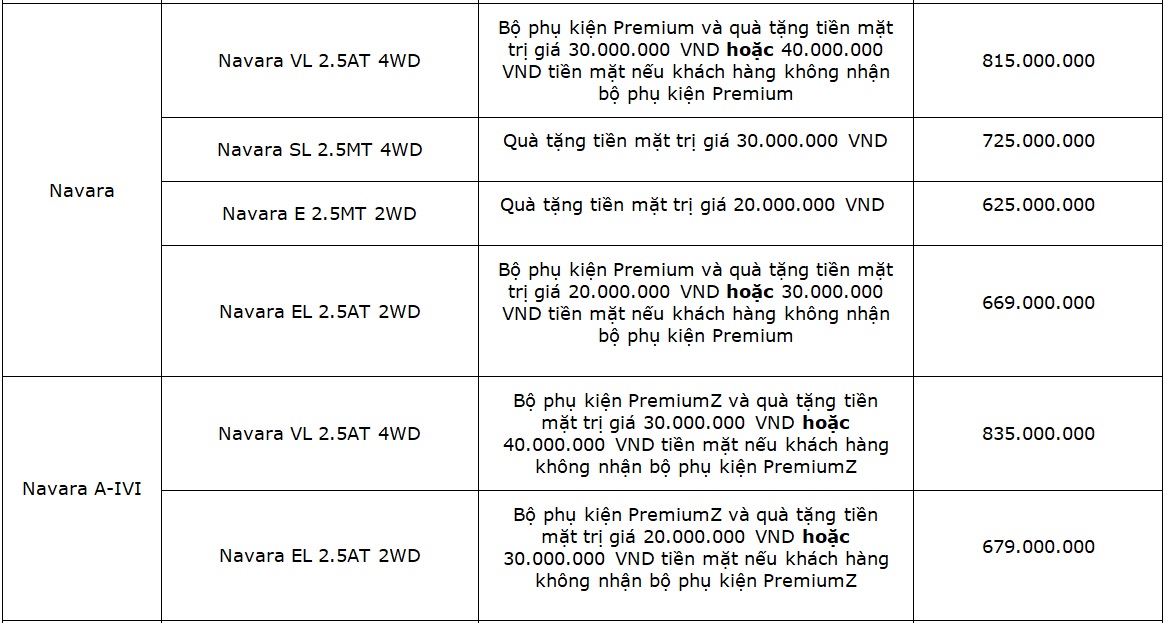Bảng giá và khuyến mại xe Nissan Navara tháng 3/2020