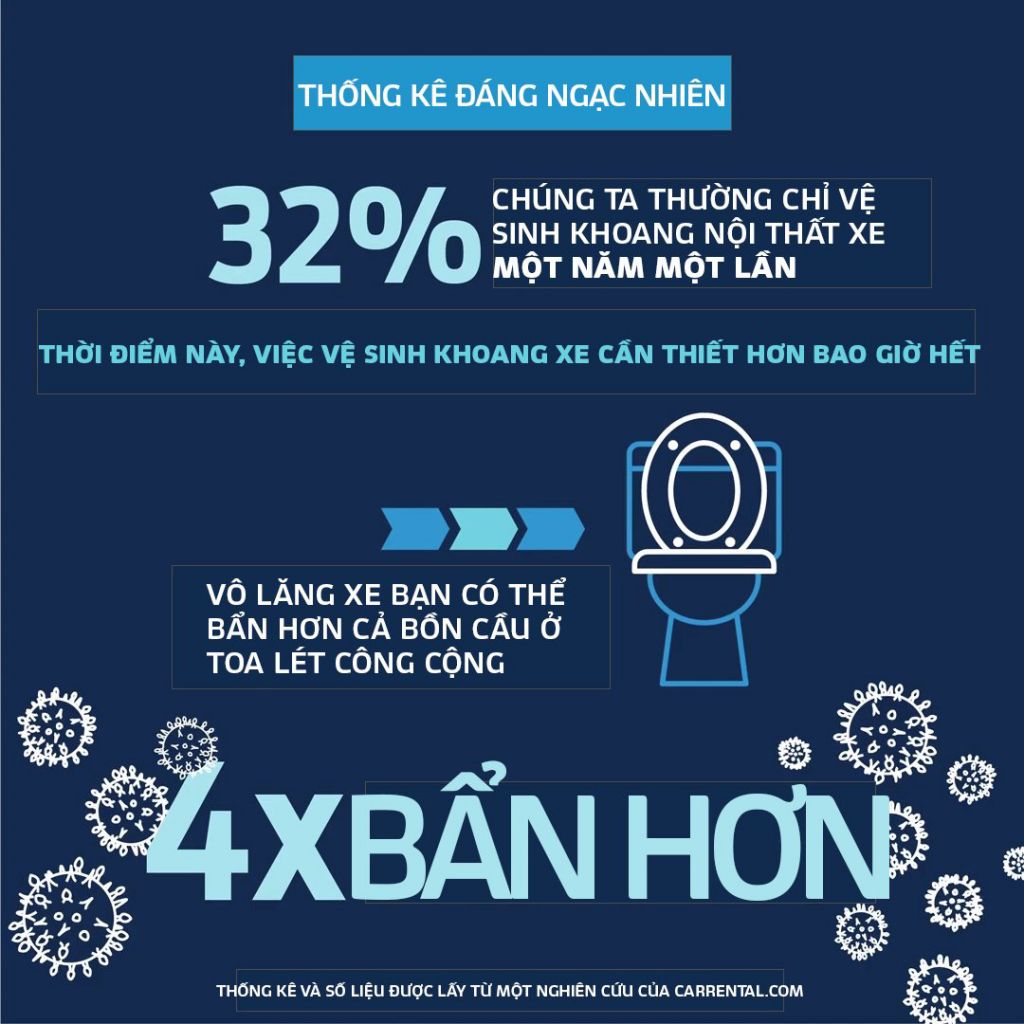 Cảnh báo: Vô lăng xe có thể bẩn hơn cả bồn cầu