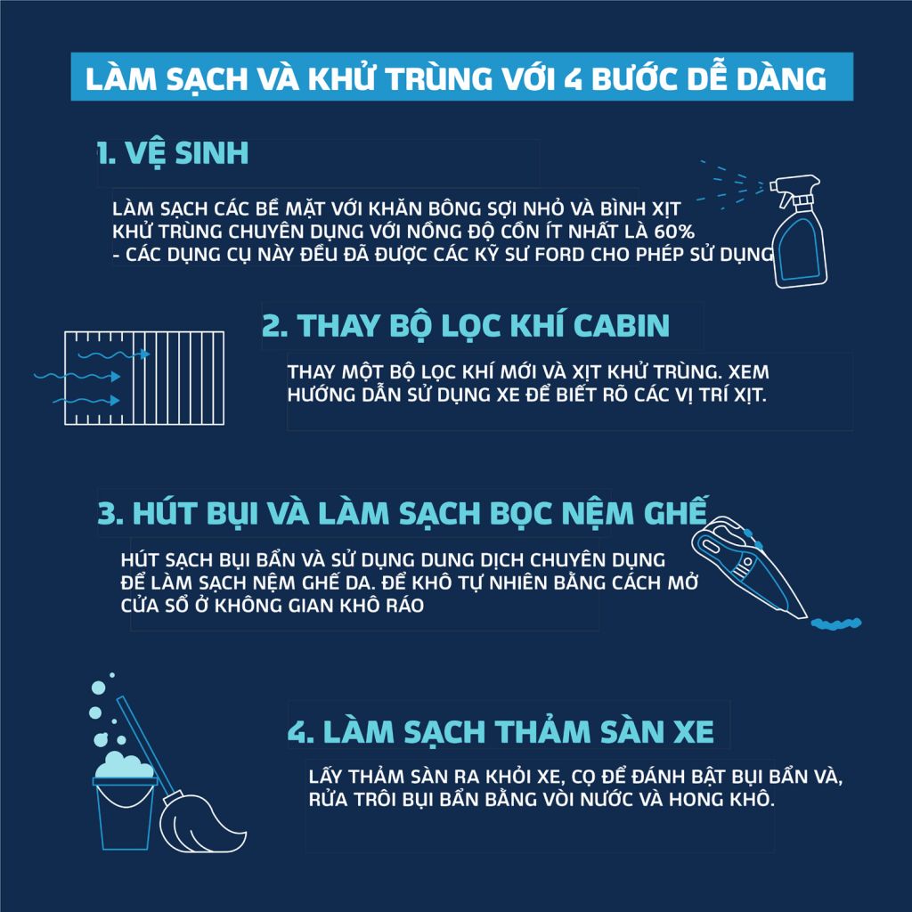 Các bước khử trùng