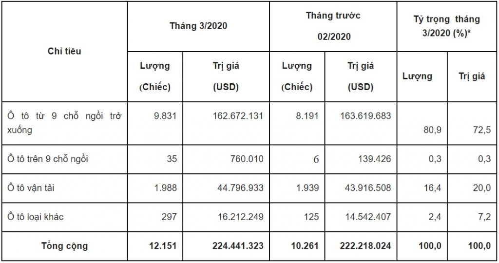 Xe nhập khẩu