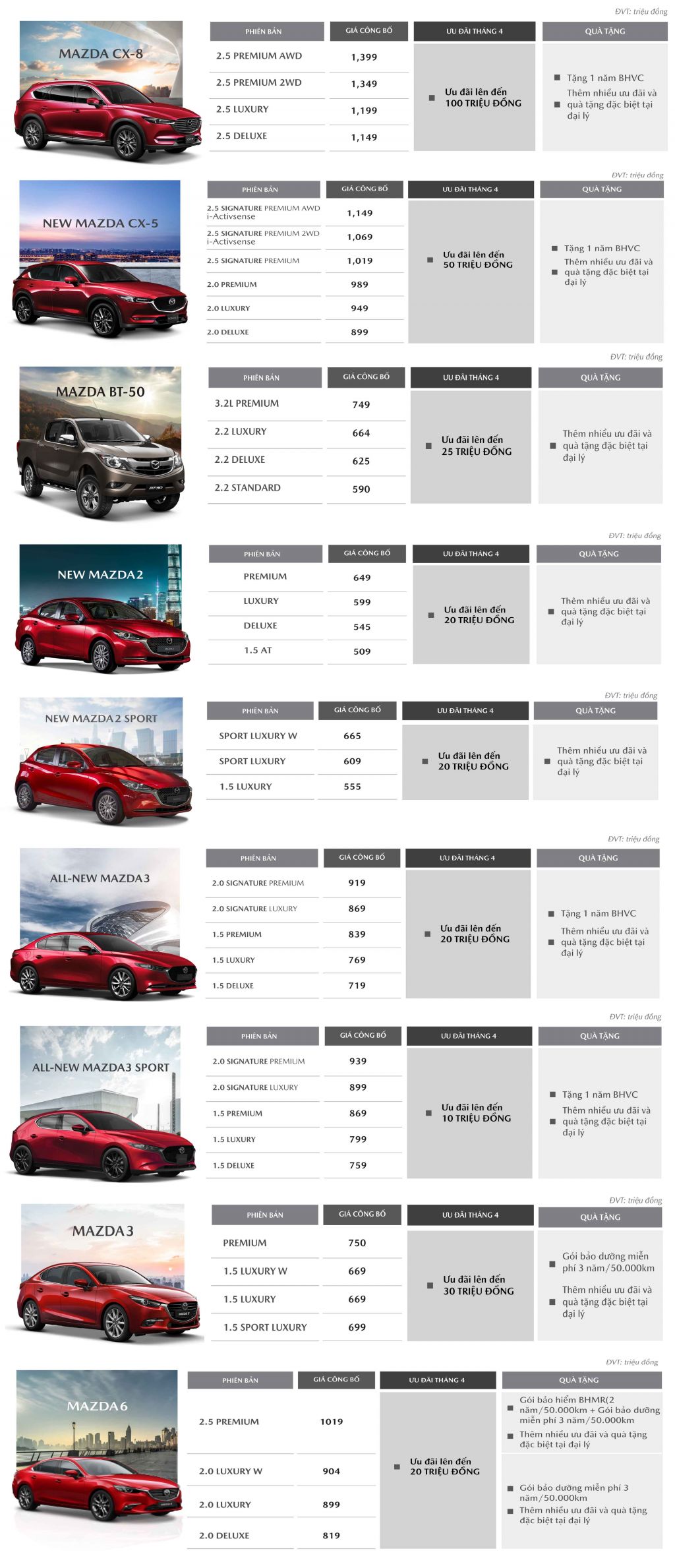 Bảng giá xe Mazda tháng 4/2020